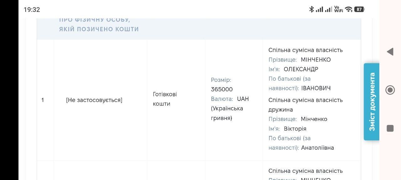 Грошові активи