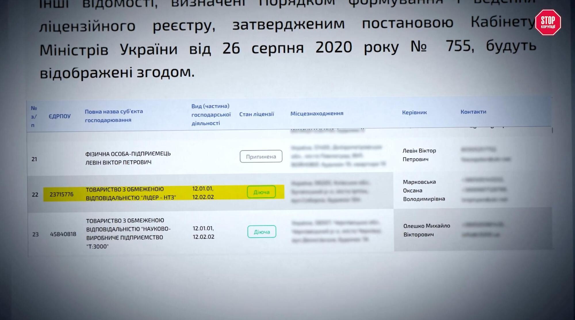 Руководитель и основатели ''Лидер-НТЗ'': Оксана Марковская, Ксения Белая, Давид Миротадзе