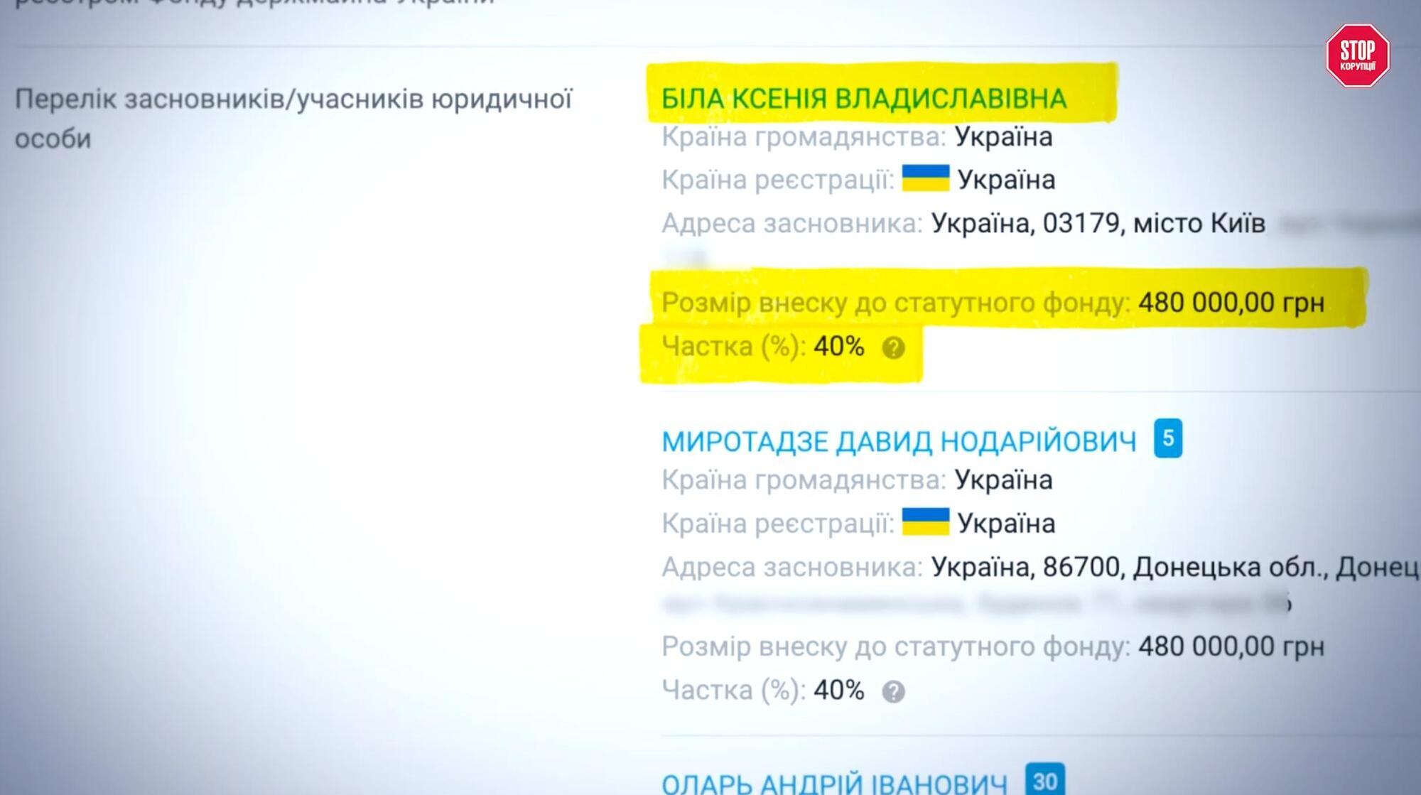 Руководитель и основатели ''Лидер-НТЗ'': Оксана Марковская, Ксения Белая, Давид Миротадзе
