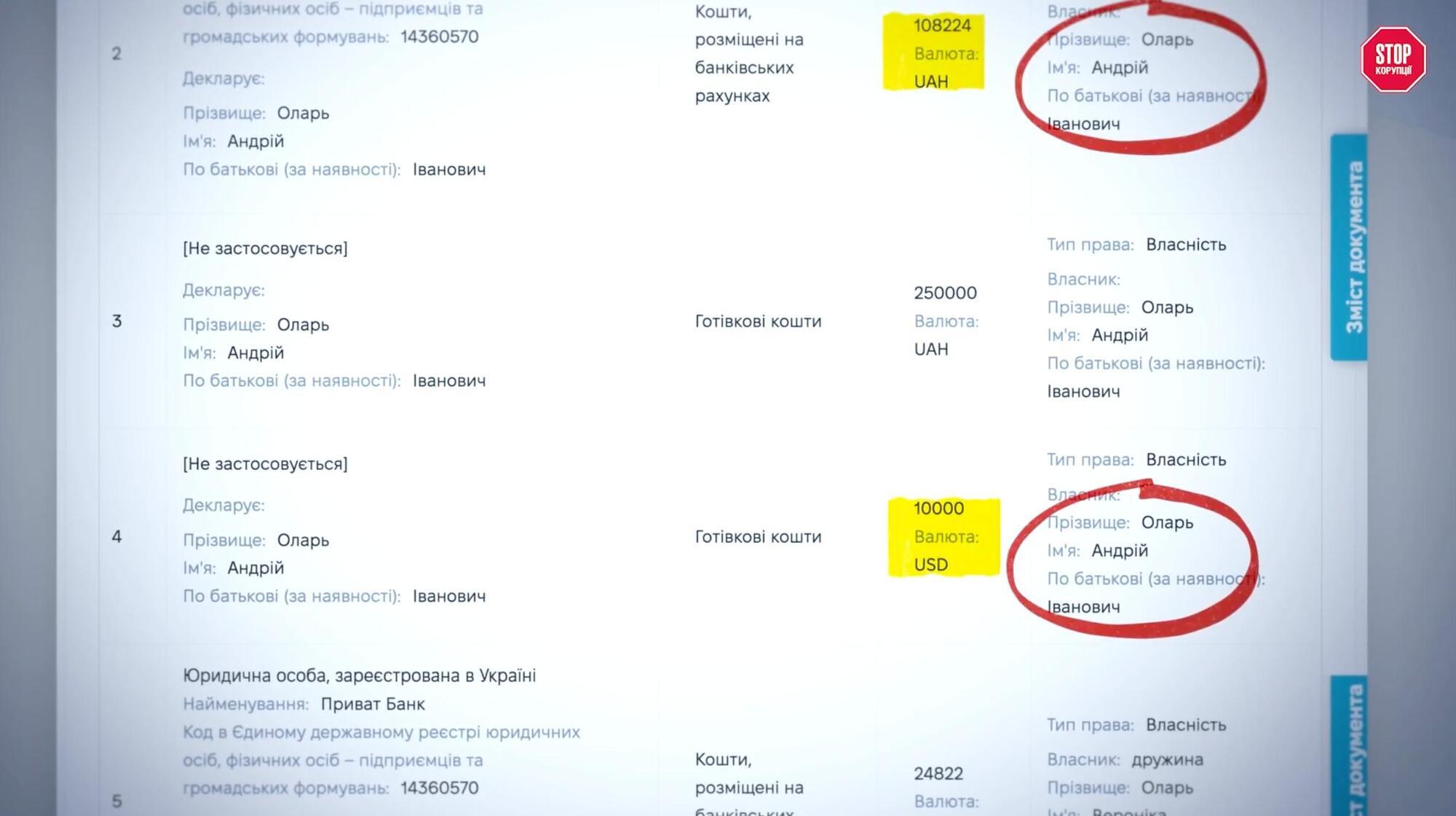 Хто насправді стоїть за ''Лідер-НТЗ'': декларації, митниця і чужа квартира
