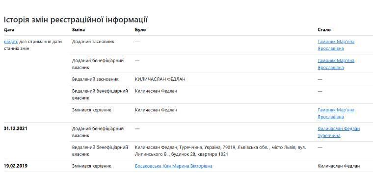 Директор ''УЗМАН ТРЕЙДИНГ'' Марина Босаковская-Кан