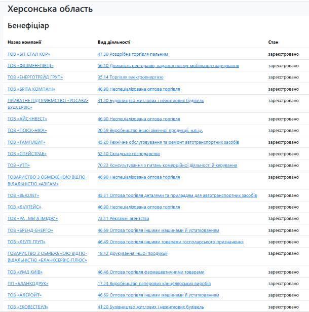 Михаил Иванов основатель 348 компаний и директор еще 420 предприятий