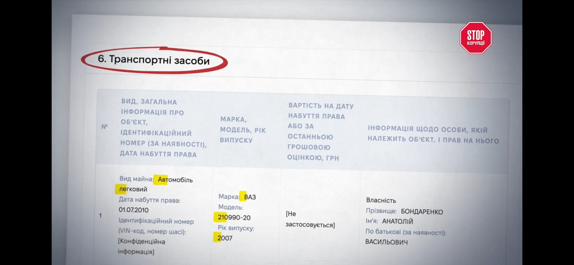 Секреты мэра Черкасс Бондаренко: имение на Днепре, Lexus, кум-застройщик и компания на миллиарды