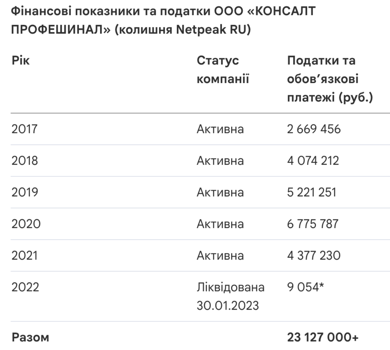 Миллионы в бюджет агрессора и ребрендинг ''с нюансами'': действительно ли Netpeak Артема Бородатюка работала в россии во время войны?