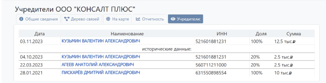 Миллионы в бюджет агрессора и ребрендинг ''с нюансами'': действительно ли Netpeak Артема Бородатюка работала в россии во время войны?