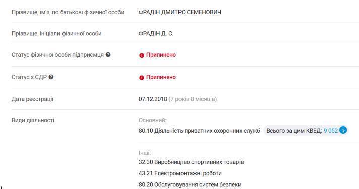 ФЛП Дмитрия Фрадина.