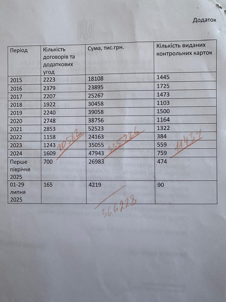 Верховенство права чи багатомільйонна схема: чи зможе Київ нарешті повернутися до закону?