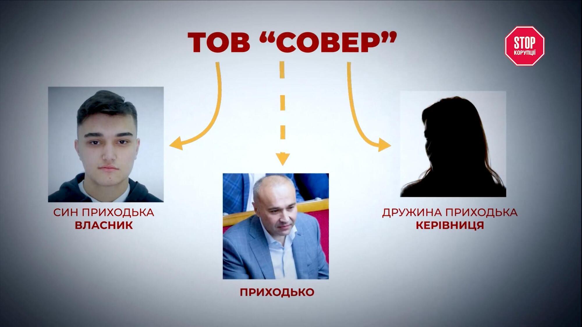 500 гектаров ''для своих'': как семья нардепа Приходько опередила аграриев на Черниговщине?