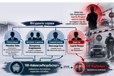 Компании и связанные с разработкой карьера личности