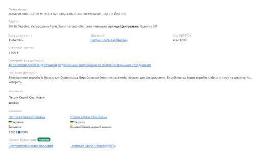 Профиль ООО ''Компания „Буд Трейдинг''''