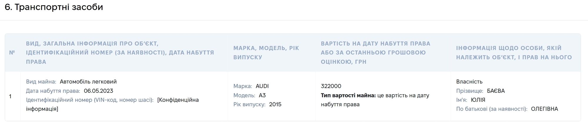 Квартира за миллионы и загадочные деньги на Audi: НАПК нашло ''сюрпризы'' в декларации должностной лица Гоструда