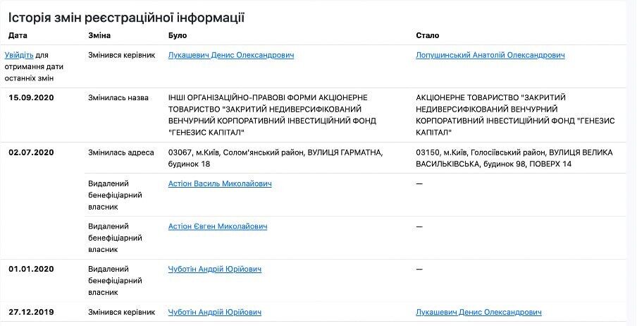 По следам ''Форест Гампа'': почему Астион банкротит активы на 50 млн и при чем здесь старые рейдерские истории?