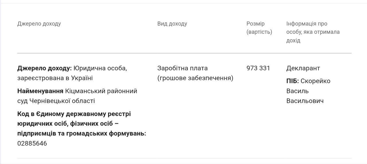 51 решение о недееспособности: действительно ли буковинский судья Скорейко открыл ''зеленый коридор'' для уклончан?