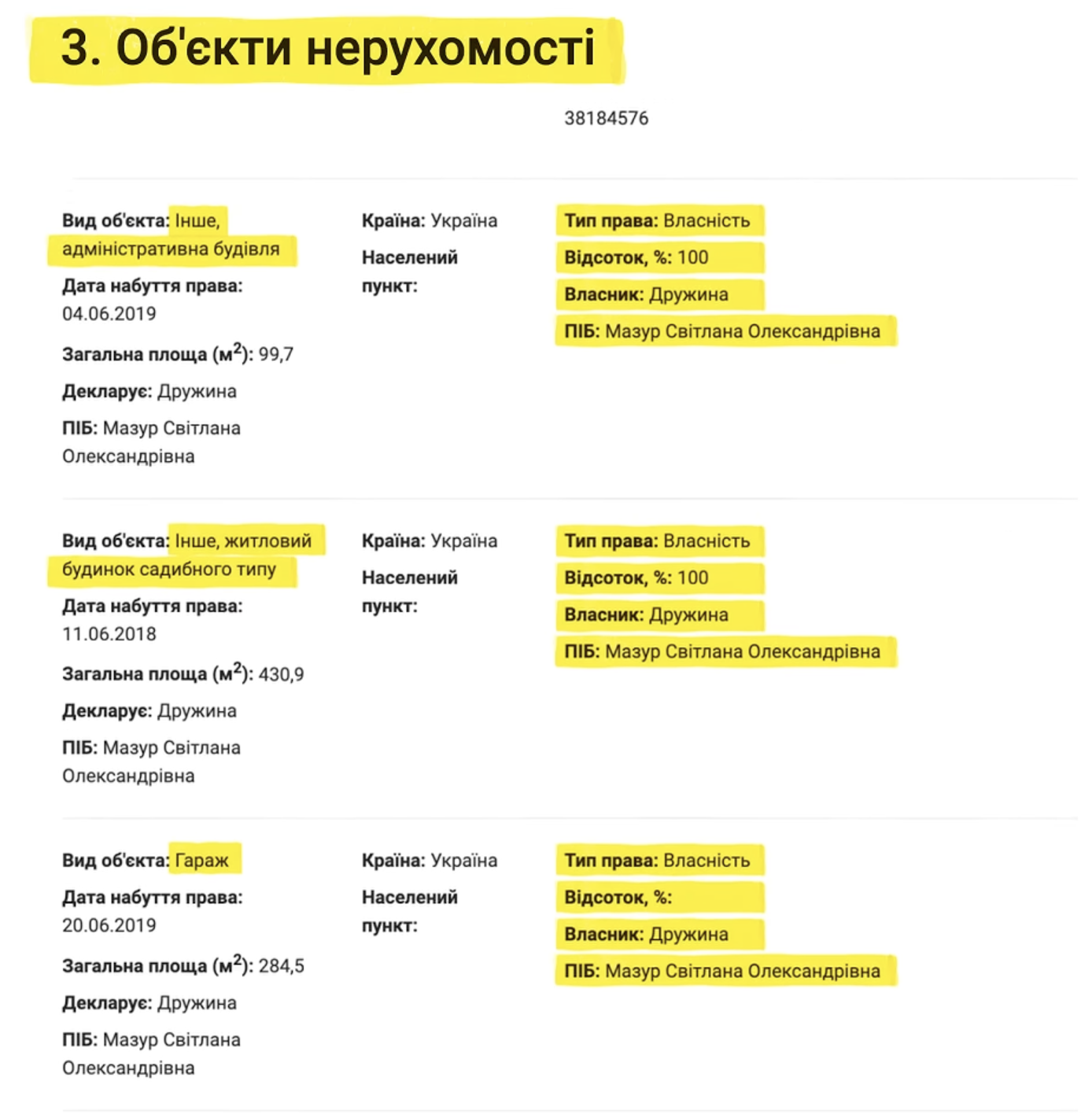 ''Скромна'' декларація мера Балти і мільйони на дружину: що показують офіційні дані родини Мазурів