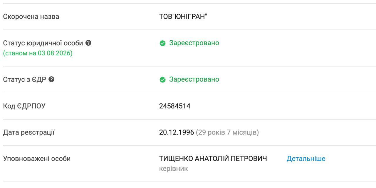 Вместо национализации – кадровая рокировка? Подсанкционный ''Юнигран'' возглавил представитель бизнес-семьи Тищенков