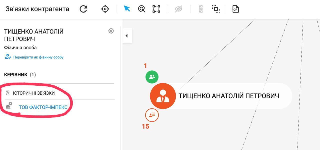 Вместо национализации – кадровая рокировка? Подсанкционный ''Юнигран'' возглавил представитель бизнес-семьи Тищенков