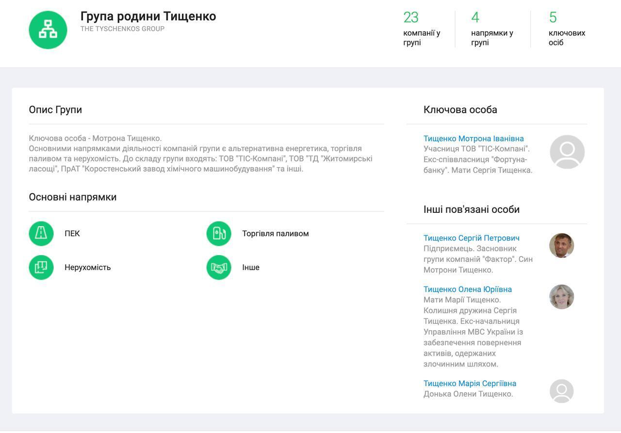 Вместо национализации – кадровая рокировка? Подсанкционный ''Юнигран'' возглавил представитель бизнес-семьи Тищенков