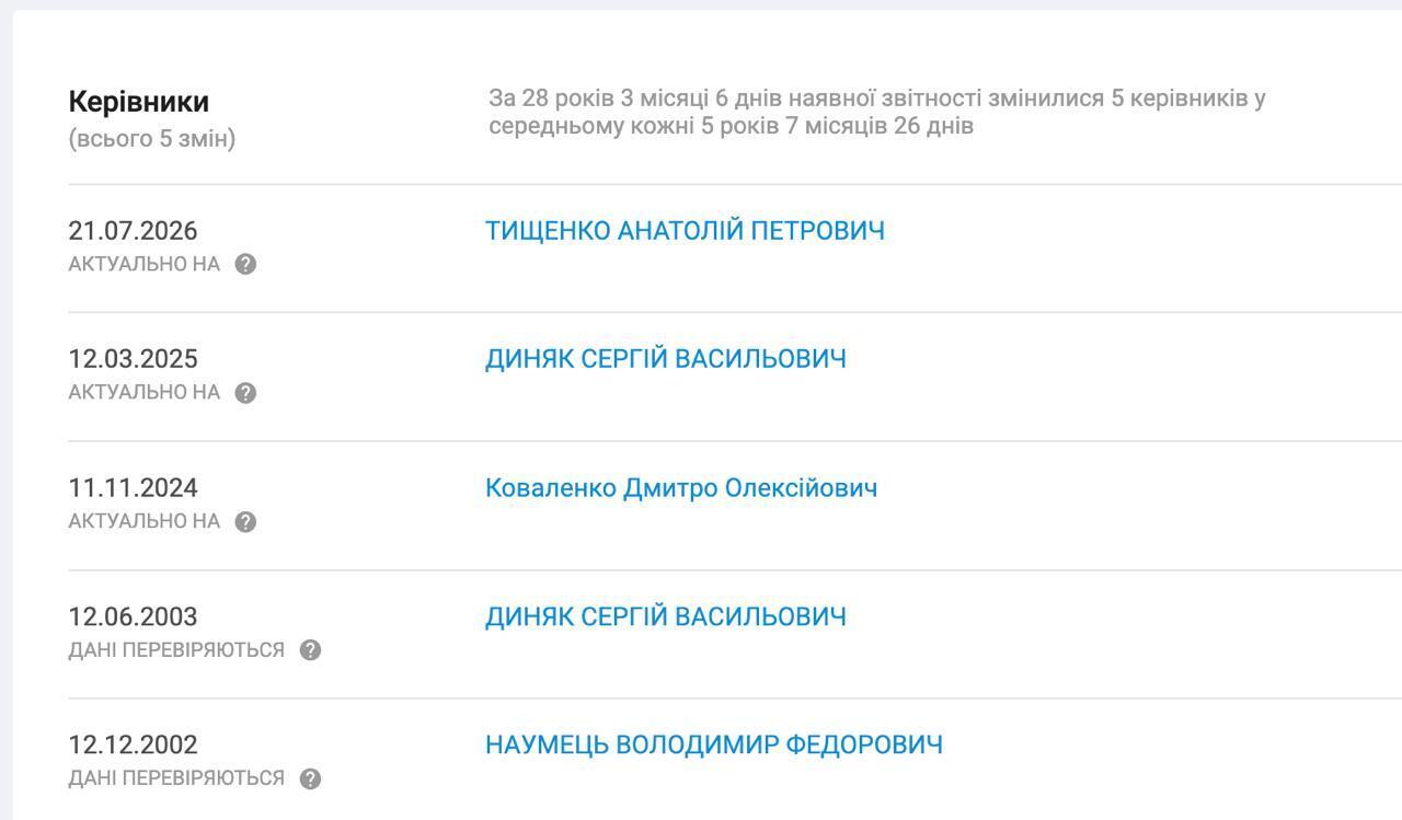 Вместо национализации – кадровая рокировка? Подсанкционный ''Юнигран'' возглавил представитель бизнес-семьи Тищенков