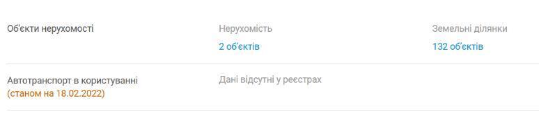 Активи Сергія Дядечко