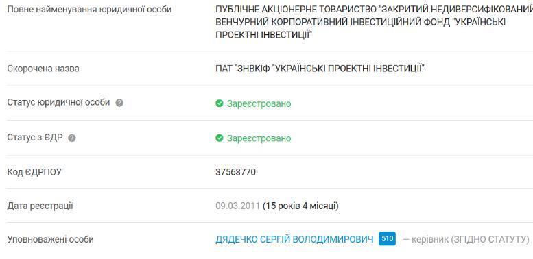 Профіль ПАТ ''ЗНВКІФ ''Українські проектні інвестиції''''
