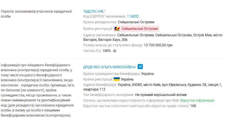 ТОВ ''ПТК ''ВЕЛЕС''''&nbsp; оформлена знову ж на офшорну&nbsp; компанію ADELIS INC