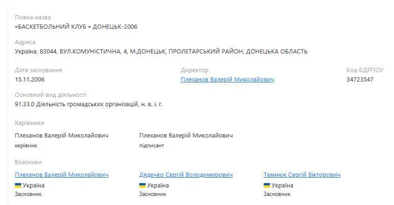 Профіль баскетбольного клубу ''Донецьк''