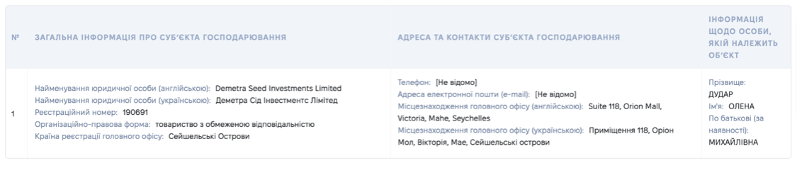 Конфлікт інтересів, офшори та ймовріний російський слід: хто така Олена Дудар 