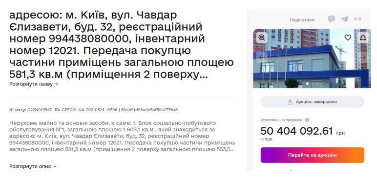 Дані аукціону