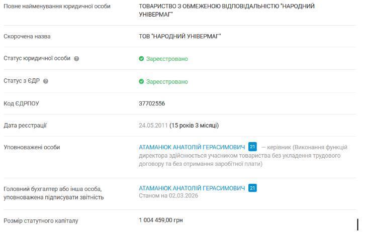 Профіль ТОВ ''Народний універмаг''
