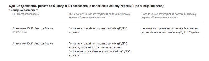 Дані YouControl про люстрацію