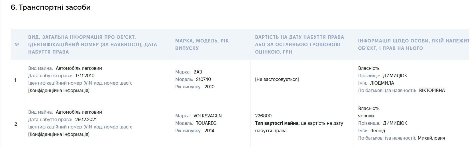 Новая глава Житомирского центра занятости: что известно о Людмиле Димидюк и ее состоянии
