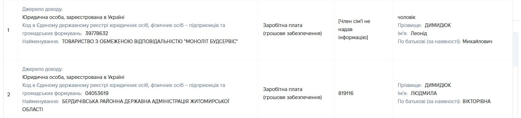 Новая глава Житомирского центра занятости: что известно о Людмиле Димидюк и ее состоянии