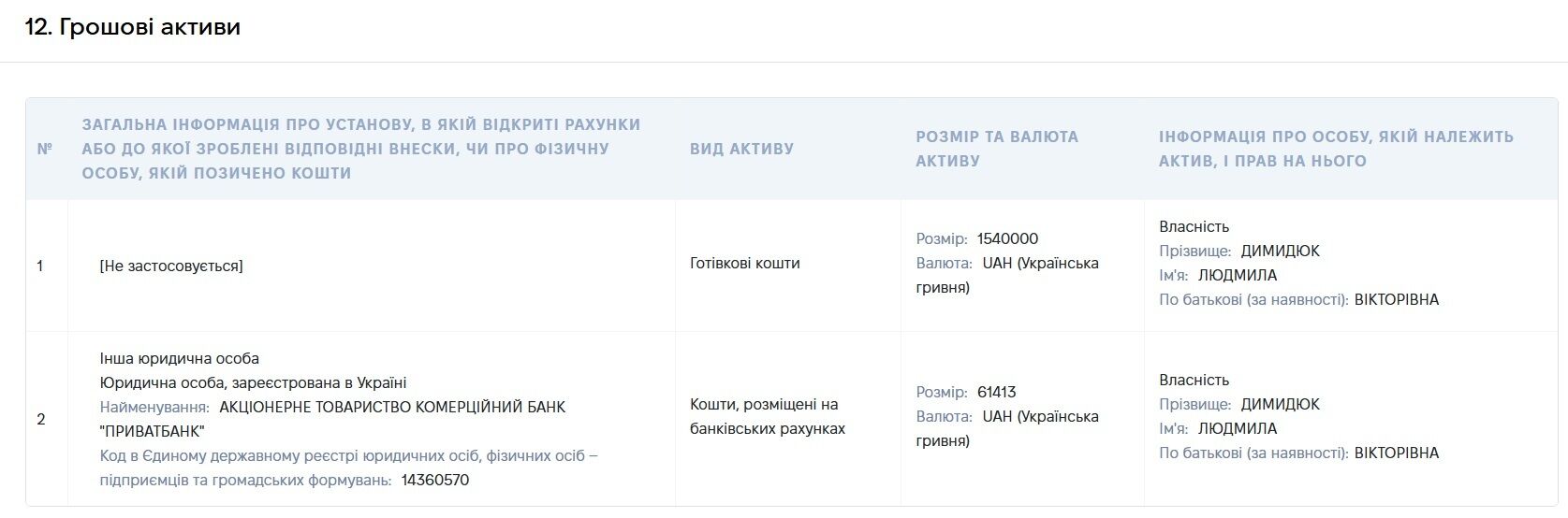 Новая глава Житомирского центра занятости: что известно о Людмиле Димидюк и ее состоянии