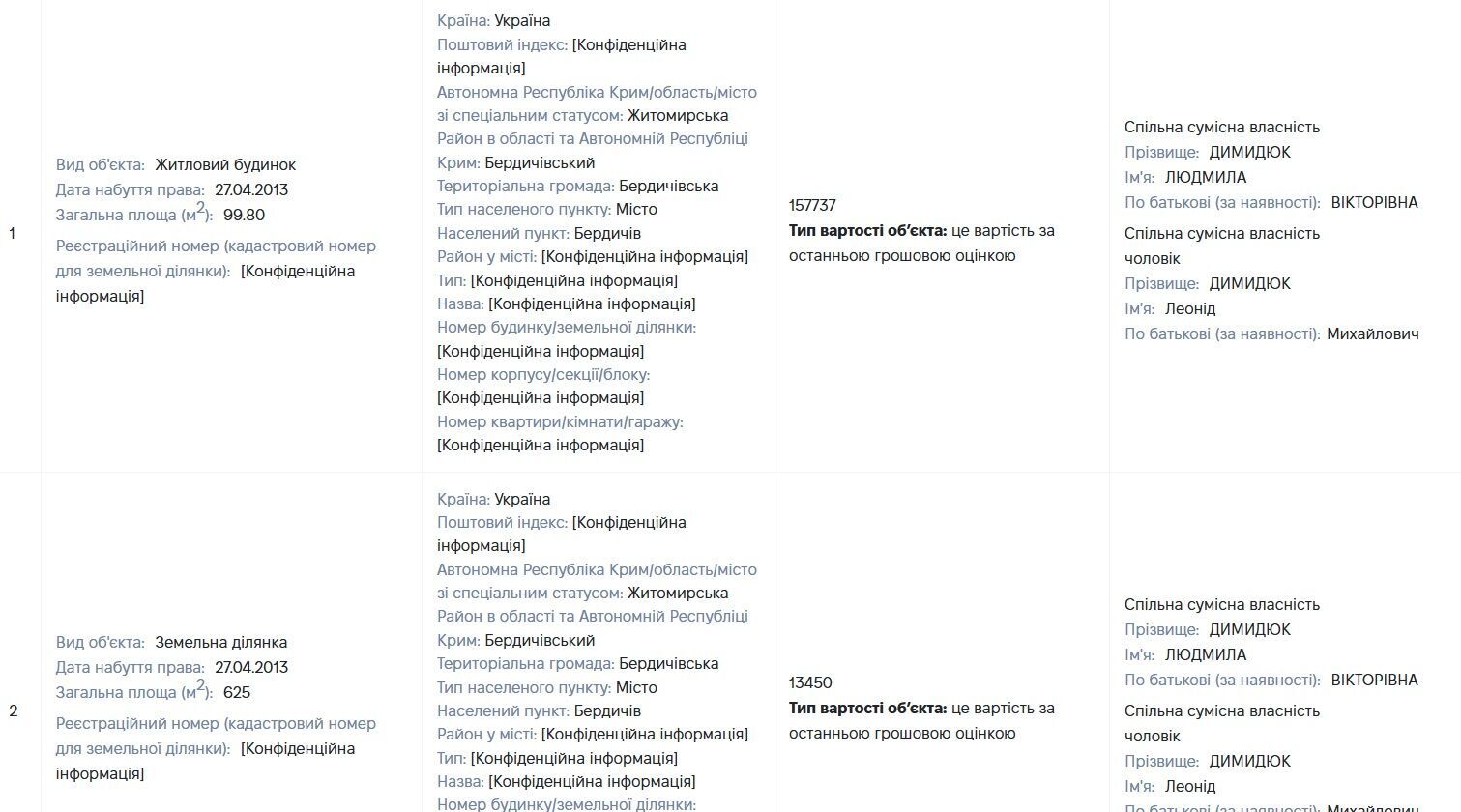 Новая глава Житомирского центра занятости: что известно о Людмиле Димидюк и ее состоянии