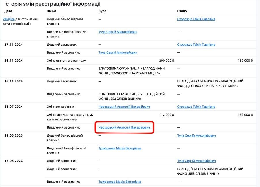 Нові деталі афери на $5 млн: як Tryfonova MD і ексмитник Черкаський наживалися на довірі українців?