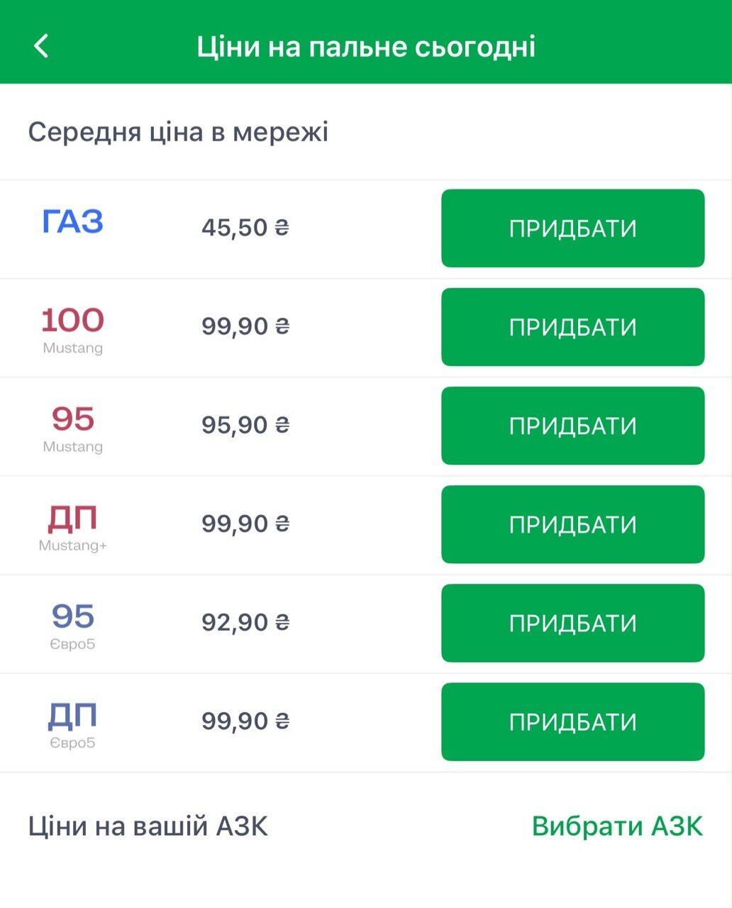Горючее почти по 100 гривен: WOG, OKKO и UPG остановились в шаге от рекорда