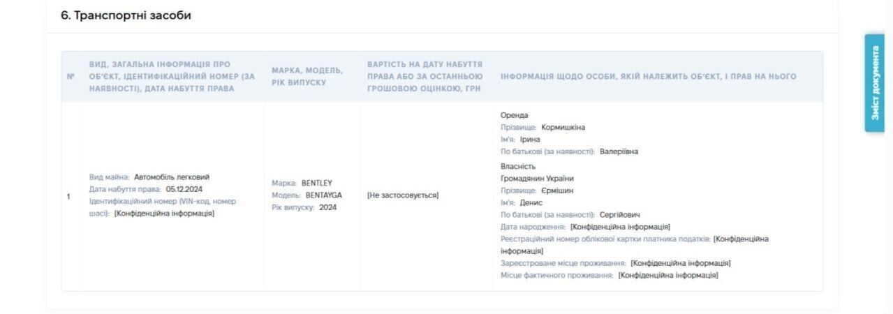 Декларация бывшего народного депутата Ирины Кормышкиной
