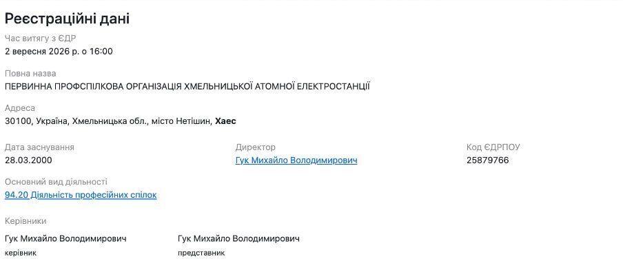 Имение в Нетишине и элитные авто: что известно о образе жизни лидера профсоюза ХАЭС Гука?