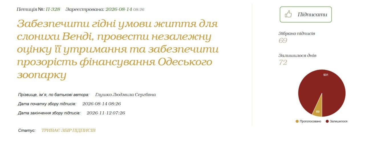 Одесситы свое слово сказали: петиции о зоопарке