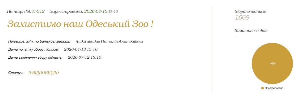 Одесситы свое слово сказали: петиции о зоопарке