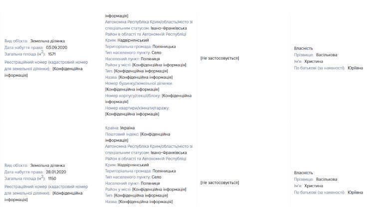 Задекларовані земельні ділянки