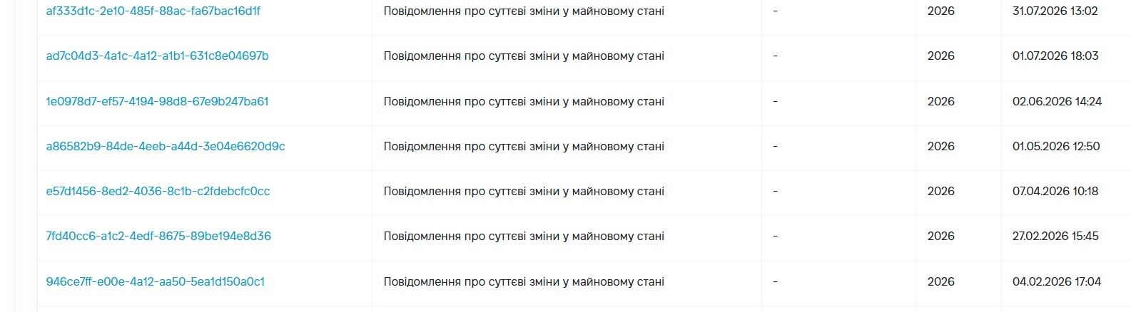 Квартири, мільйонні доходи та понад $110 тисяч заощаджень: що відомо про суддю Надію Стефанів