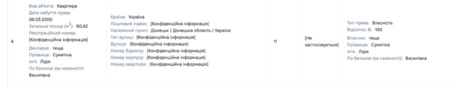 Мільйонні доходи і квартири з питаннями: що задекларував суддя Олександр Васильєв  