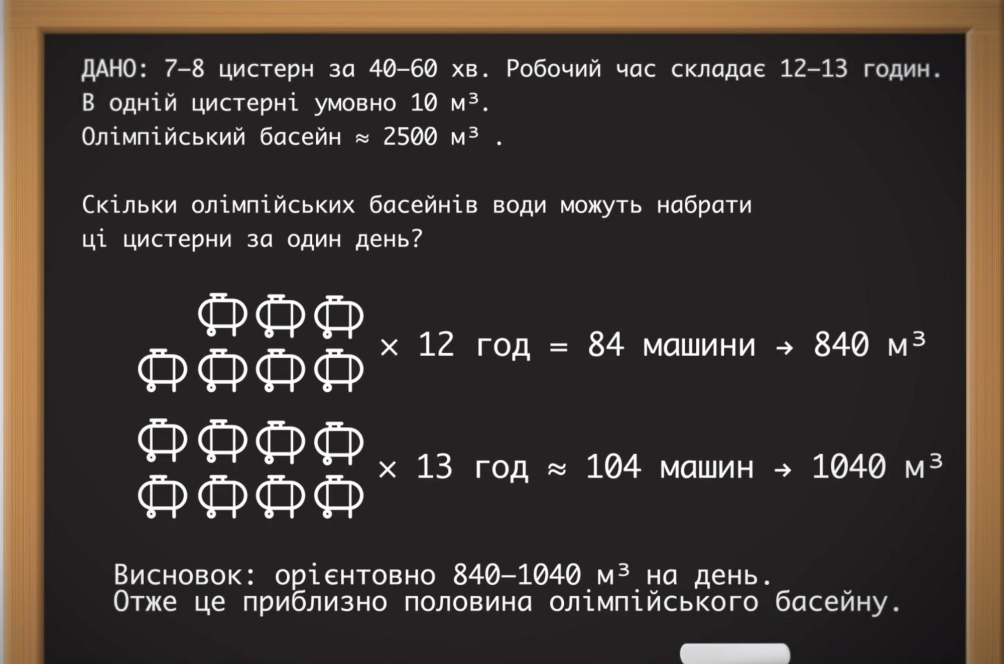 Скільки води могли вивозити з джерела щодня: розрахунок журналістів
