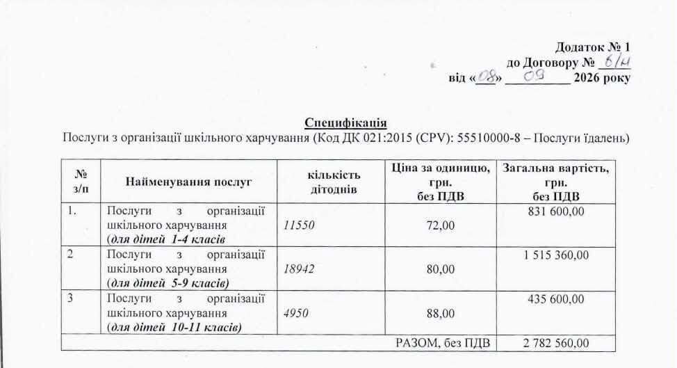 17-летняя ФЛП получила 3,6 млн грн на питание школьников в Дрогобыче