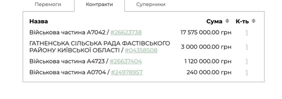 От главы РГА до производителя дронов: кто такой Иван Рудяк и для чего ему 49 автомобилей