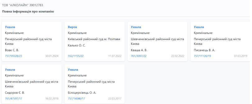Уголовные дела по ''Алколайну''