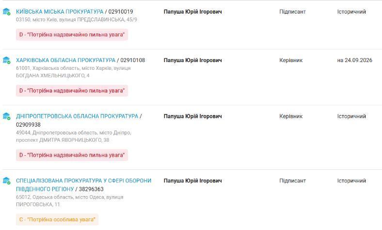 Места работы Юрия Папуши