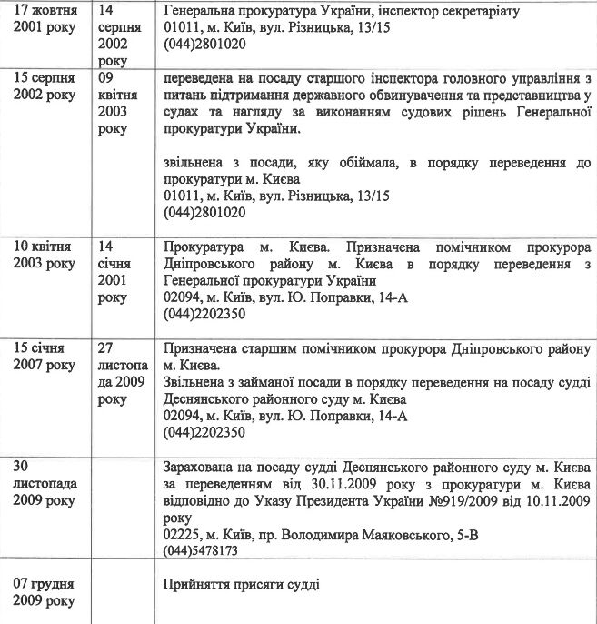 Суддя, пов’язана з родиною Чернушенків: що відомо про Ольгу Кошову та її нове призначення?