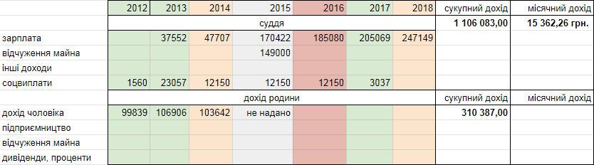 Суддя, пов’язана з родиною Чернушенків: що відомо про Ольгу Кошову та її нове призначення?